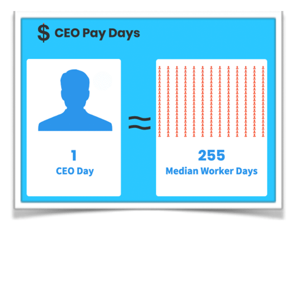 2018 CEO Pay Ratio Report