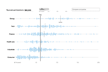 See How Your Salary Compares