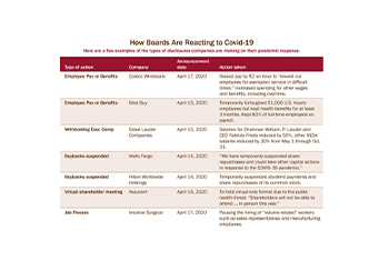 Pandemic Response by the Numbers