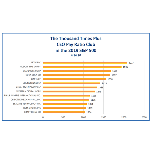The Thousand Plus CEO Pay Ratio Club 2019