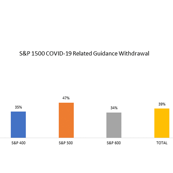 COVID-19 Related Liquidity & Guidance Moves in the S&P 1500