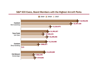 Pandemic Prompts Review of Jet Travel