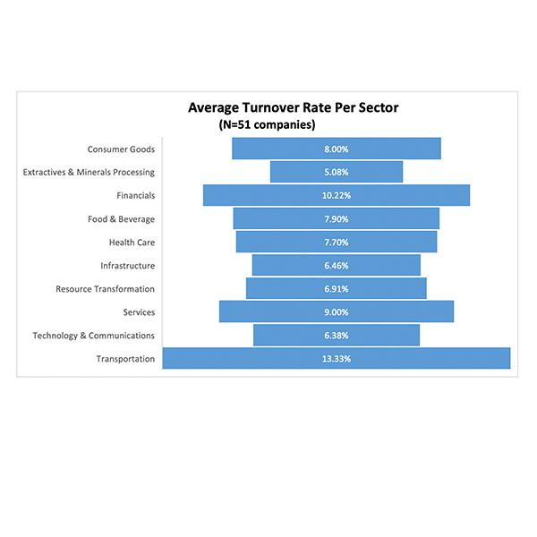 S&P 1500 Employee Turnover Rate Disclosures After Regulation S-K Amendment Implementation