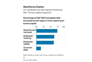 Companies Offer Investors a Glimpse at Employee Turnover