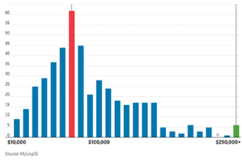 From Amazon to Starbucks, What Companies Paid Workers in the Pandemic