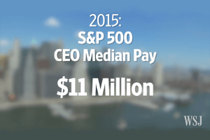 S&P 500 CEO Median Pay