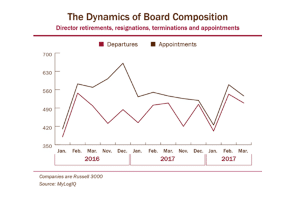 Agenda and Financial TImes Board Composition