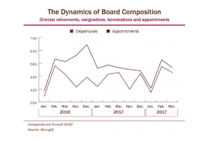 Agenda and Financial TImes Board Composition
