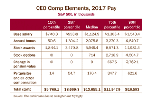 Agenda and Financial Times CEO Compensation Elements
